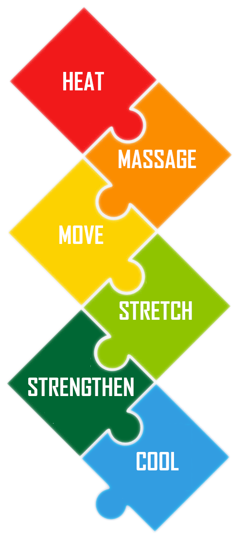 Pain Kit move stretch strengthen